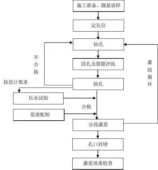 地下室渗漏