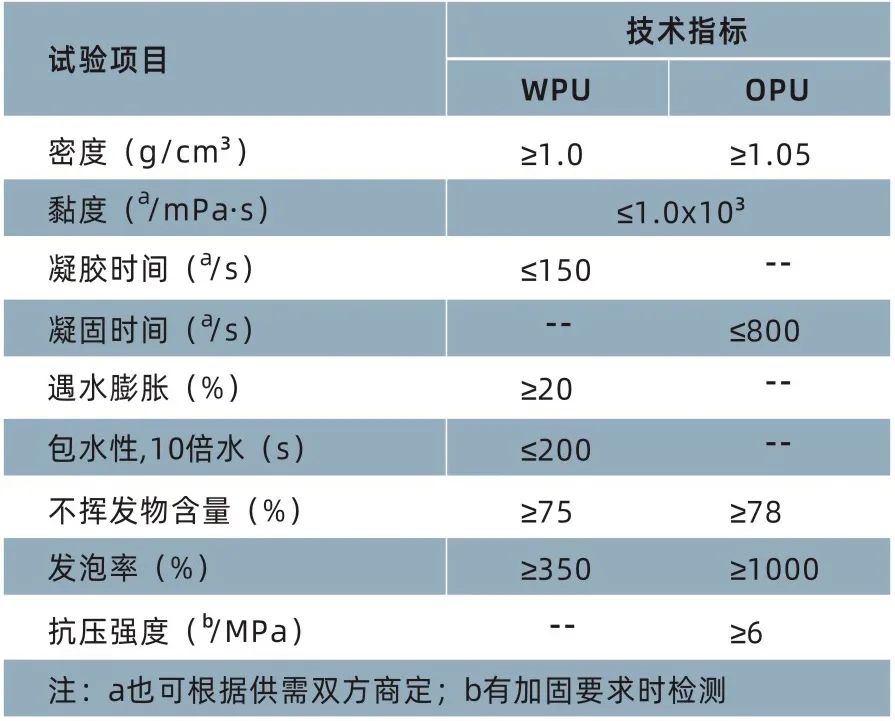 综合管廊渗漏