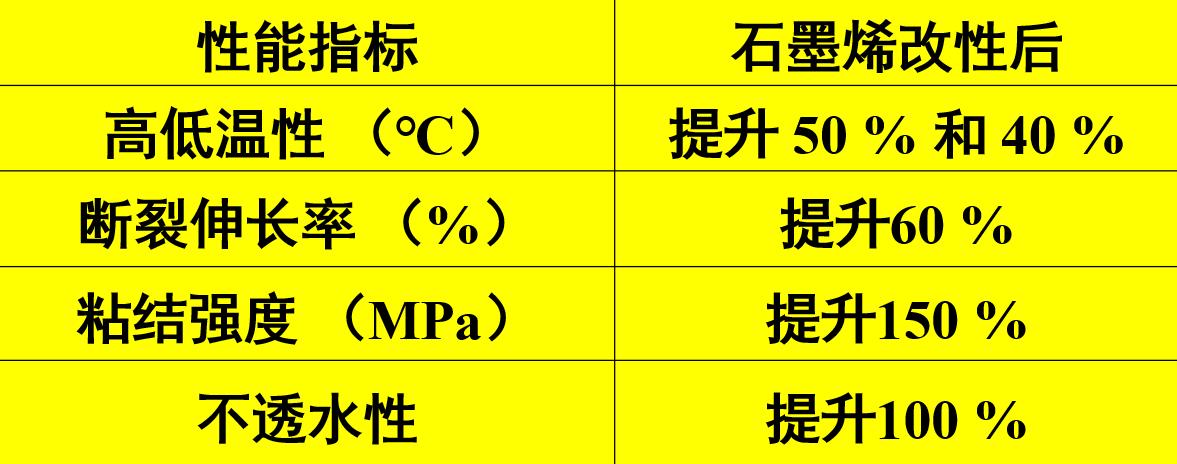 防水补漏