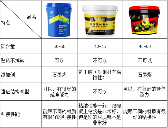 防水补漏