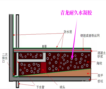 耐久水凝胶