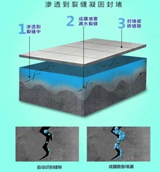 卫生间免砸砖补漏