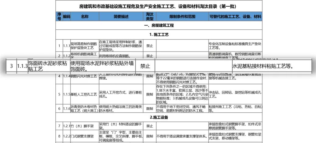 9月起，水泥砂浆贴墙砖部分被禁用，我们用什么材料贴瓷砖？