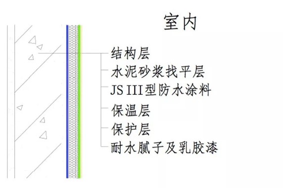 窗边墙体发霉问题的维修优化方案