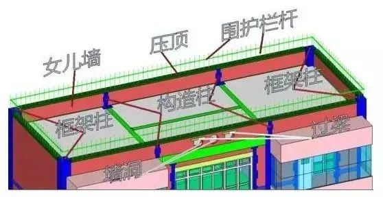 女儿墙防水补漏