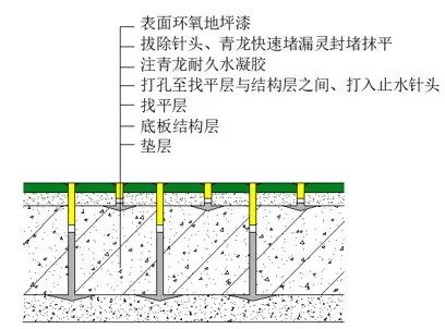 高压灌浆材料