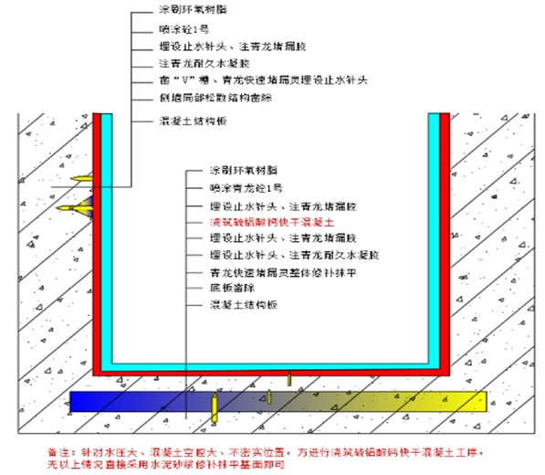 电梯井渗漏