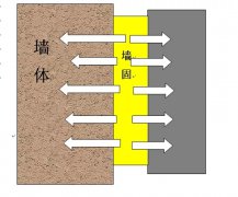 墙固”“地固”是什么？有何作用？到底有没有必要刷？