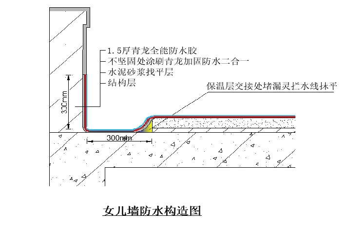 屋面渗漏