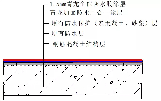 屋面渗漏