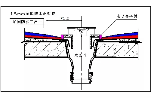 屋面渗漏