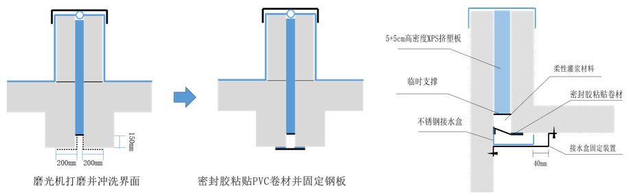 变形缝渗漏