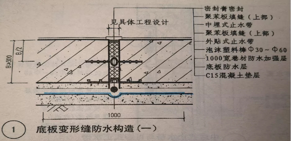 变形缝渗漏