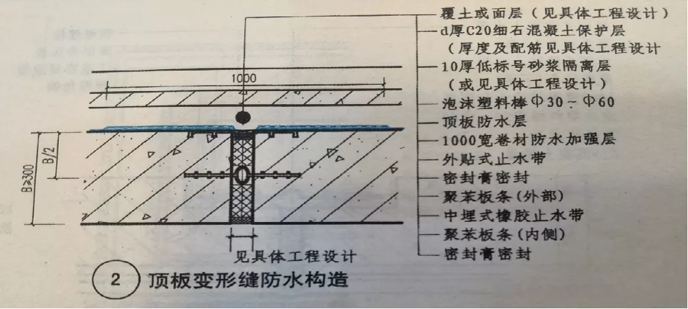 变形缝渗漏