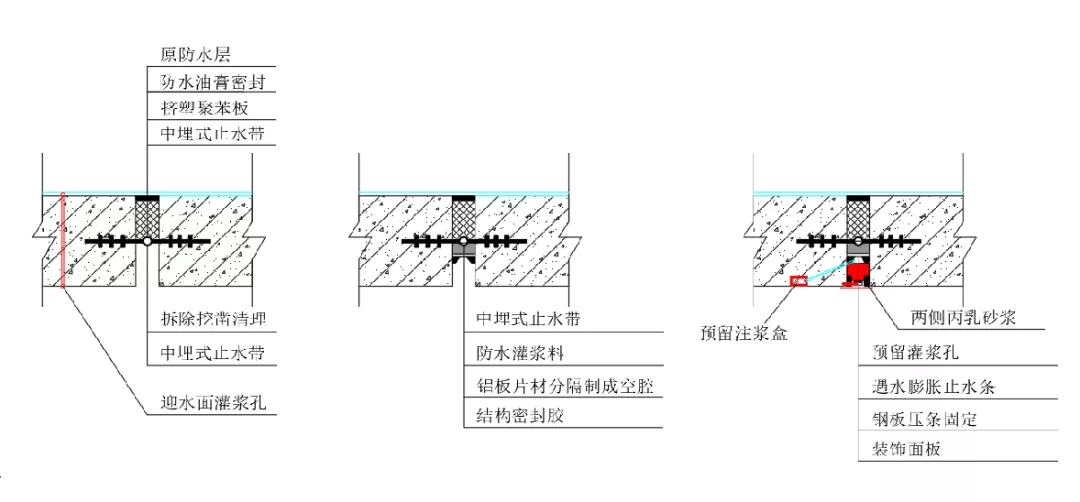 变形缝渗漏