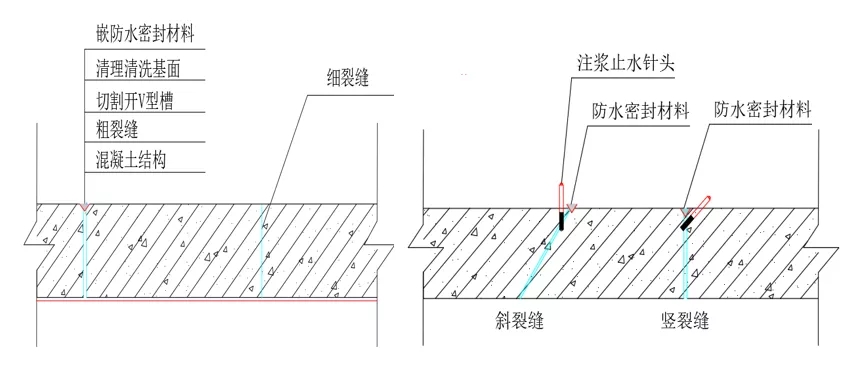 变形缝渗漏