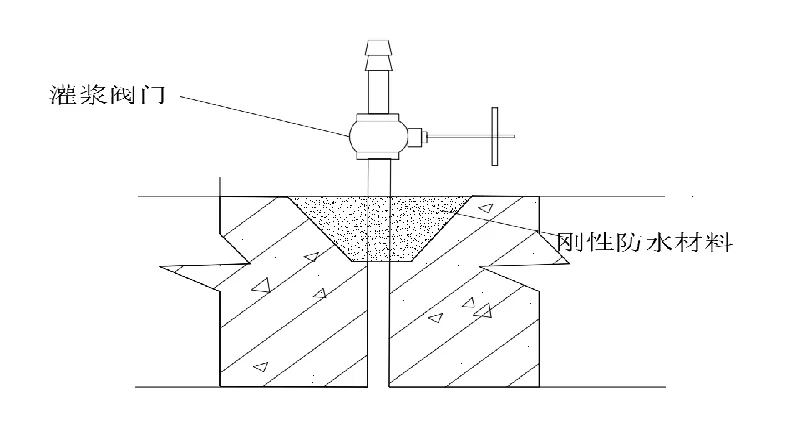 变形缝渗漏