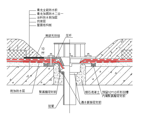 屋面渗漏