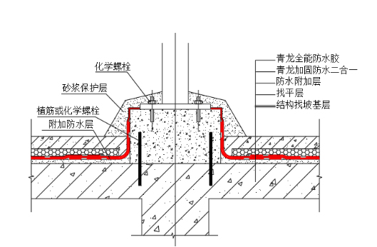 屋面渗漏