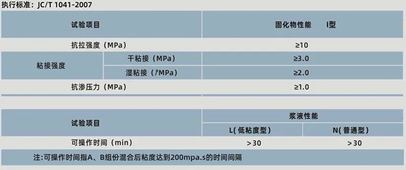 屋面渗漏