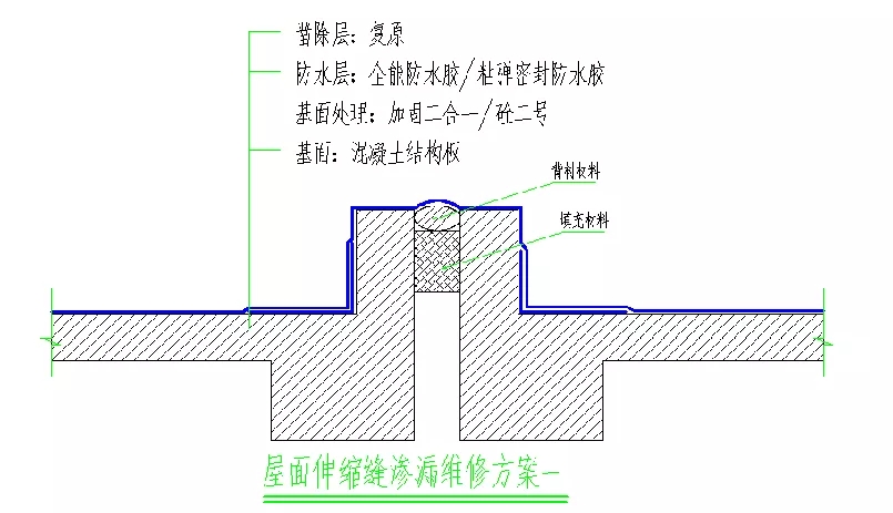 变形缝渗漏