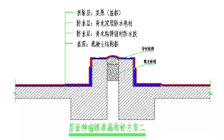 变形缝渗漏