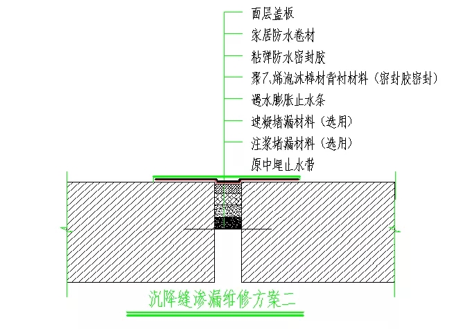 变形缝渗漏