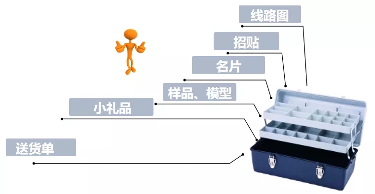 防水补漏