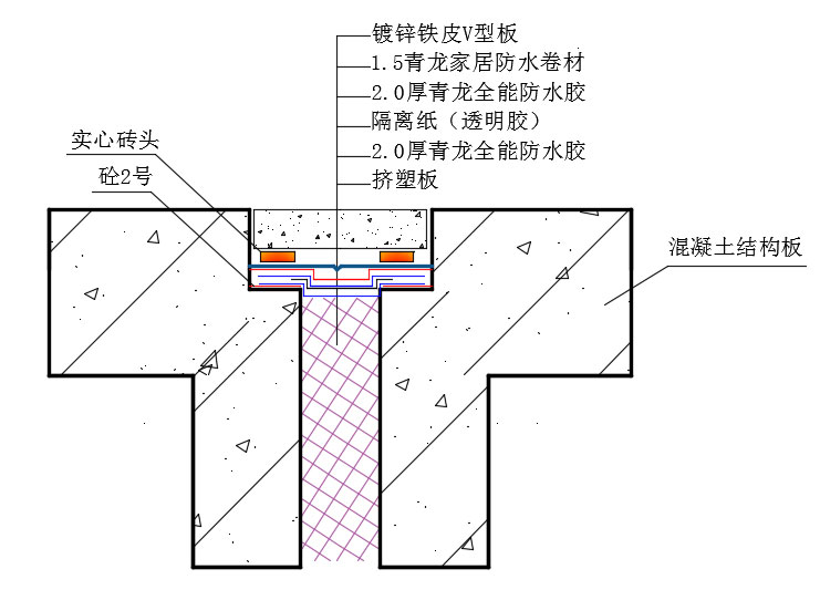 地下室顶板变形缝漏水如何处理(实际案例分析)插图2