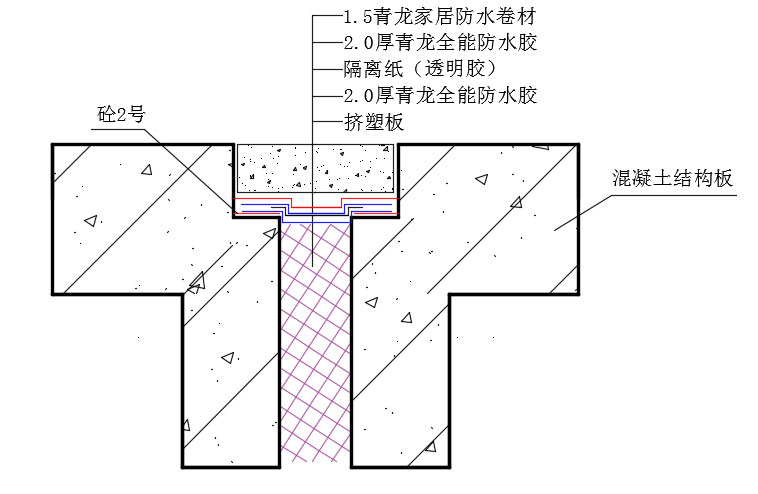 混凝土顶板裂缝漏水如何处理(顶板裂缝渗漏的处理方案)插图3